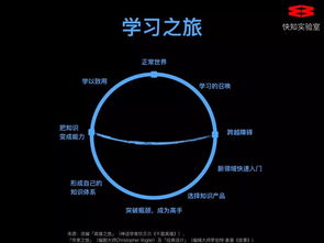 軟件設(shè)計(jì)開發(fā)知識(shí)付費(fèi)課程全解析 大師課、私家課與小專欄